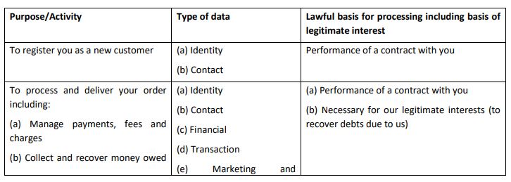 privacy policy details