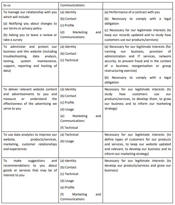 privacy policy details